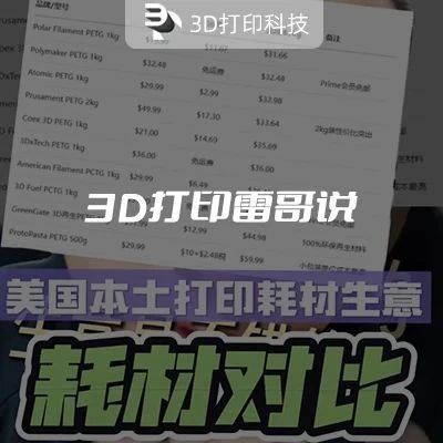 3D Printing Insights | Evaluation of Domestic 3D Printing Materials in the Era of Tariffs