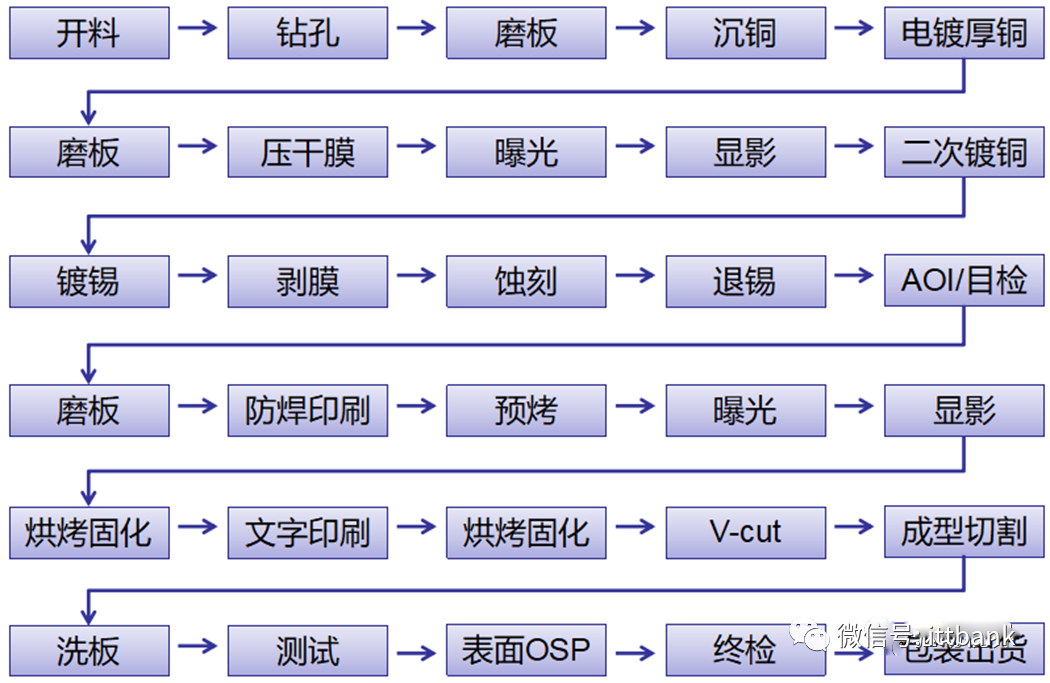 Essential Knowledge for PCB Professionals (Including Major PCB Manufacturers)