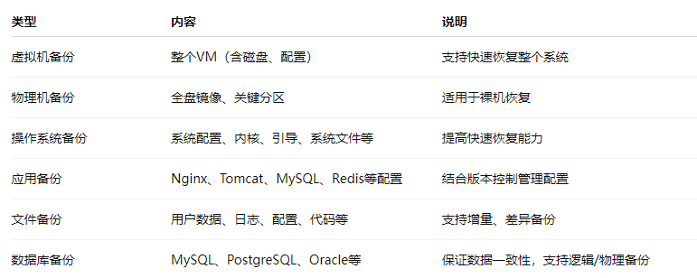 Summary of Practical Backup Strategies for Linux System Operations