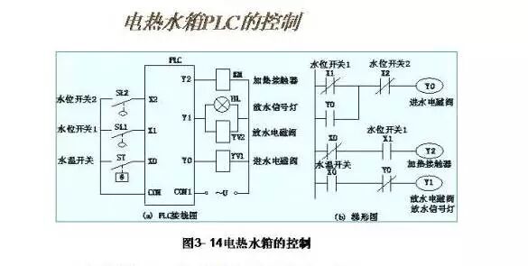Wiring Diagrams and Ladder Diagrams of Common PLC Control Circuits