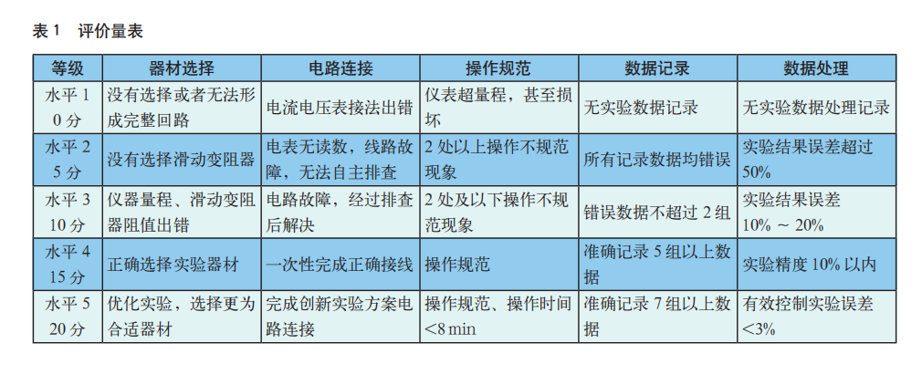 First Prize in Technological Education Innovation: IoT-Based Multi-Terminal Photoelectric Effect Experiment System