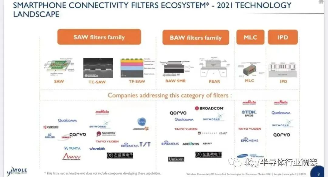 Industry Information Dispatch: RF Front-End Enters a Difficult Period