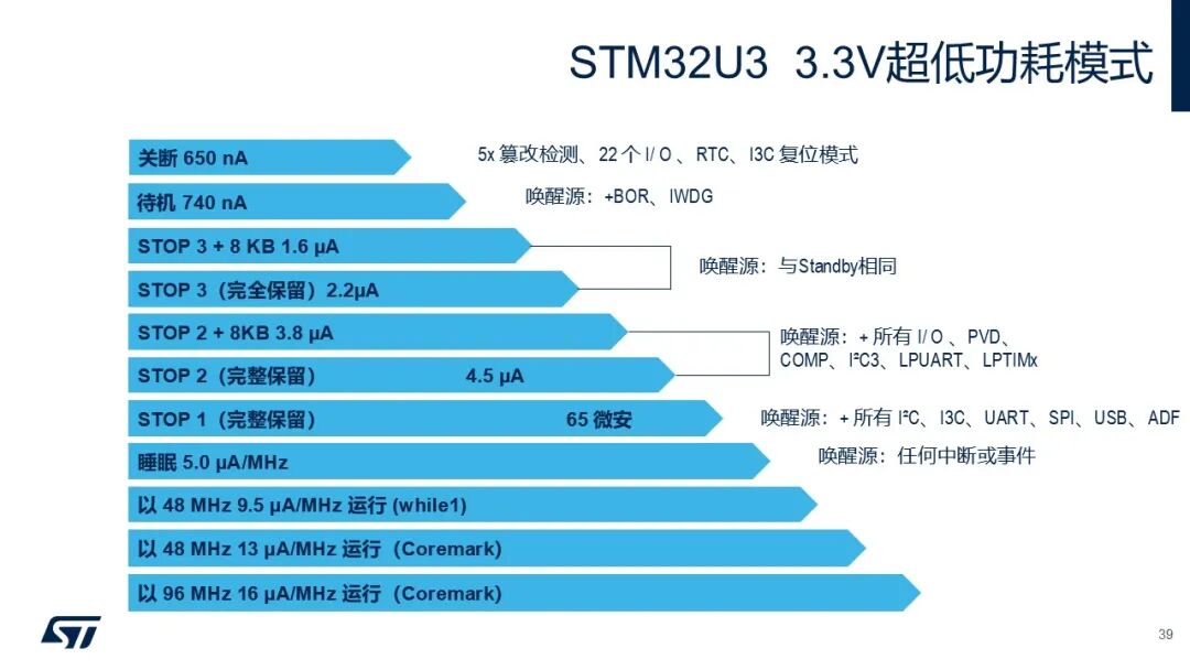 What Can ST's Dual Supply Chain Bring to Chinese Customers?