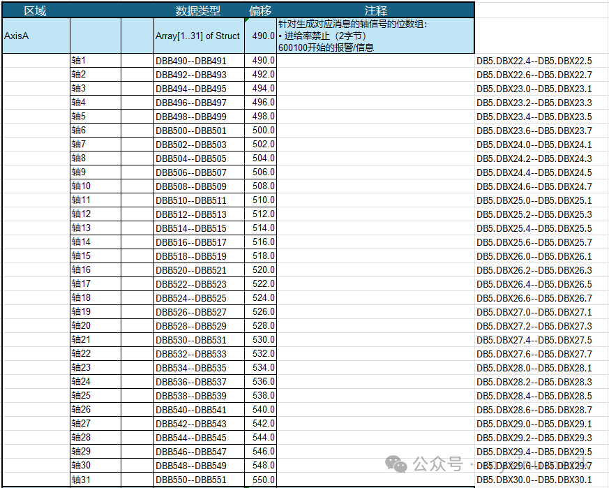 Fundamentals of PLC (24)