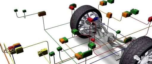 Introduction to In-Vehicle Bus - CAN