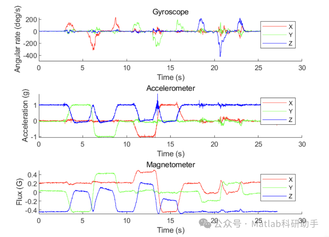 A Multi-Source Information Fusion Method and Its Applications with Matlab Code