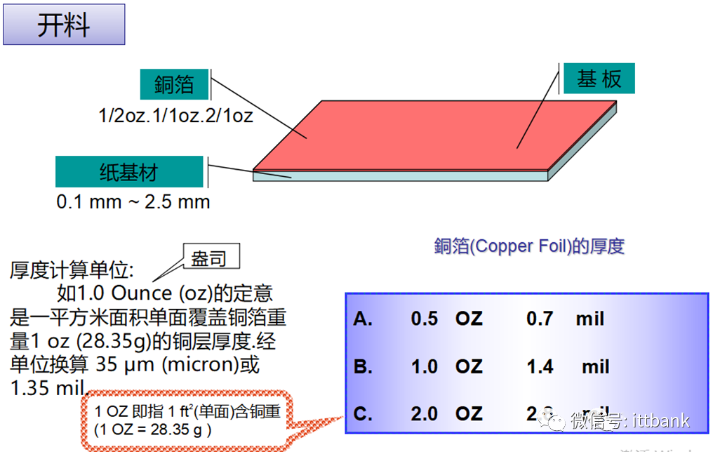 Essential Knowledge for PCB Professionals (Including Major PCB Manufacturers)