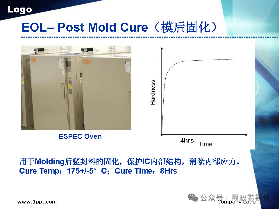 Semiconductor Chip Packaging Testing Process
