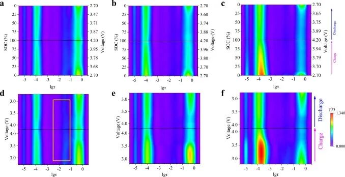 Review of Top Journals: Research from the Chinese Academy of Sciences on Dynamic Analysis of Dual-Material Cathodes in Lithium-Ion Battery Capacitors Using DRT Method