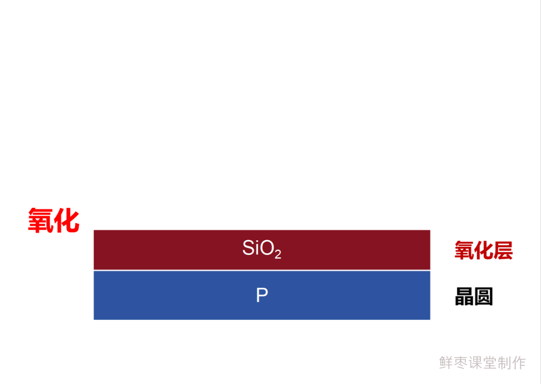 From Beginner to Abandonment: A Detailed Manufacturing Process of Chips!
