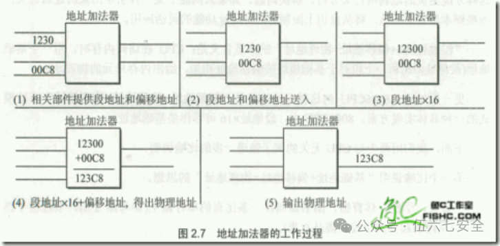 Assembly Language Day 01
