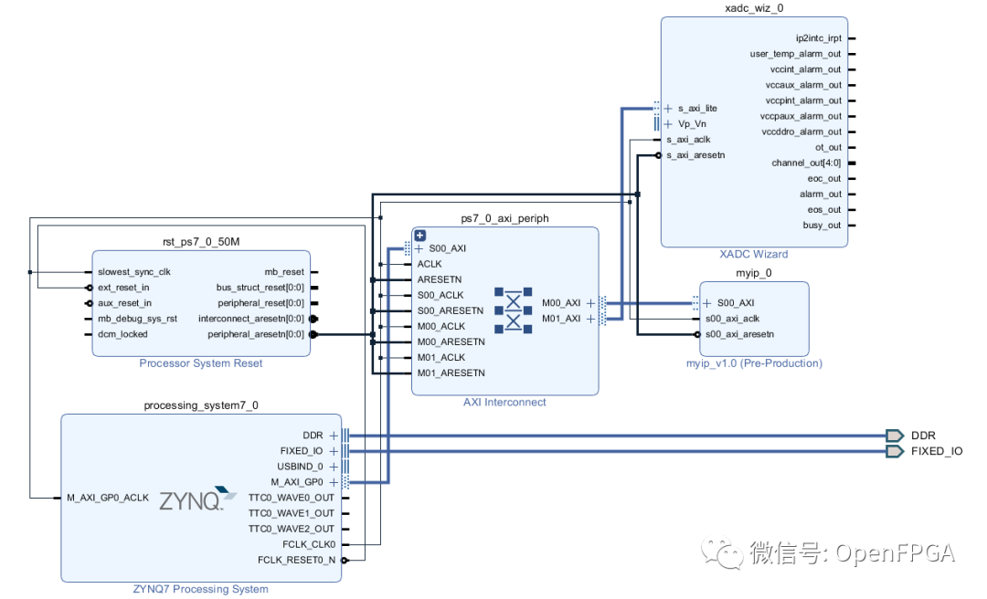 ZYNQ: From Abandonment to Entry (Part 8) - Interaction Between PS and PL