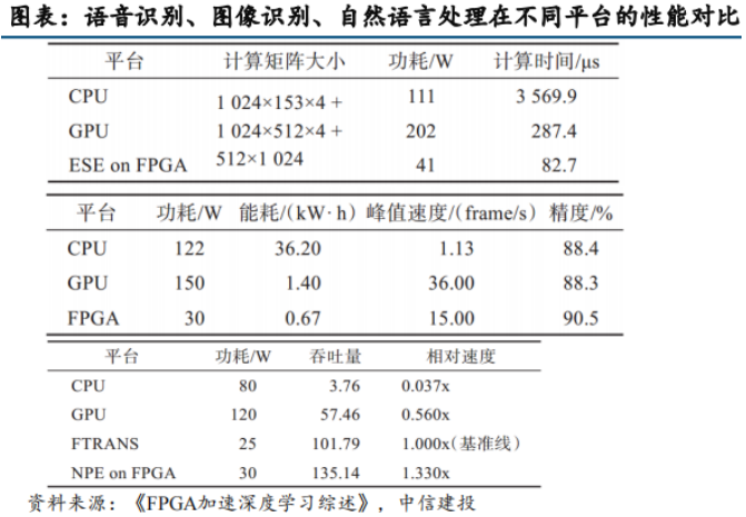 Industry Research: Universal Chip FPGA - (21) Downstream Applications of FPGA in Data Centers & AI Fields