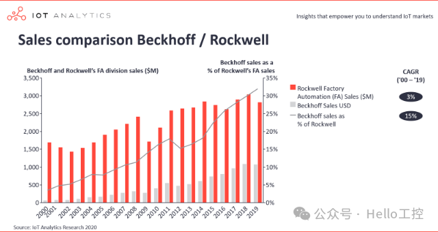 Will Soft PLC Become the Mainstream PLC of the Future?