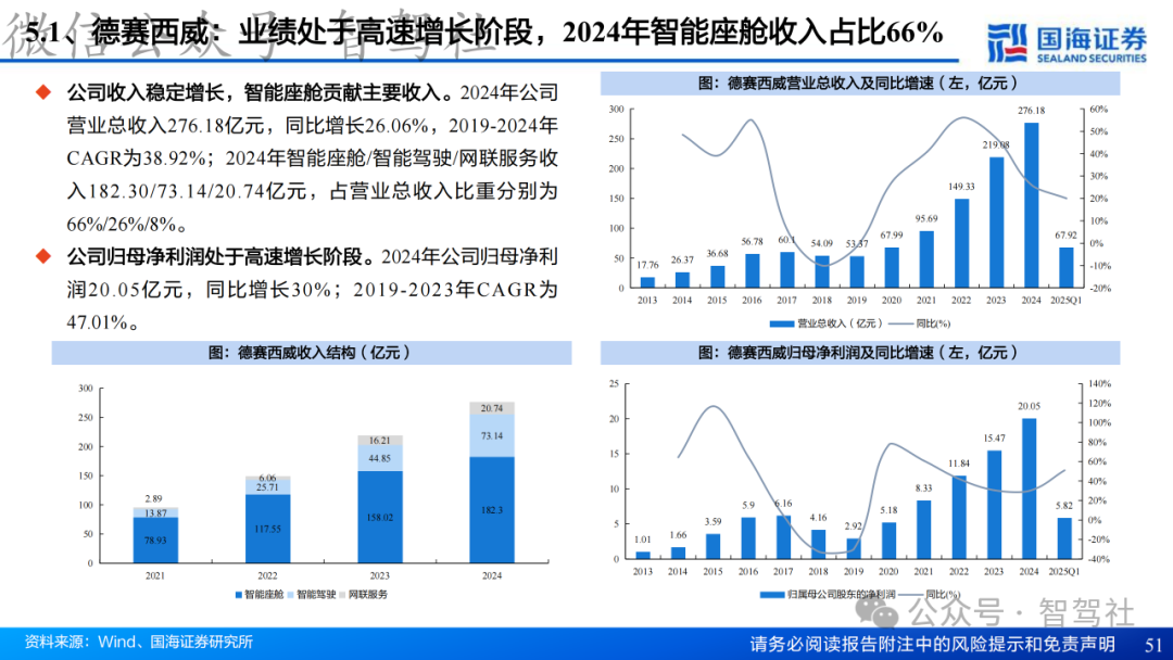 Research on Domain Controller Technology Framework