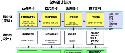In-Depth Analysis of the IBM-BSP Architecture Methodology, the Pioneer of Enterprise Architecture