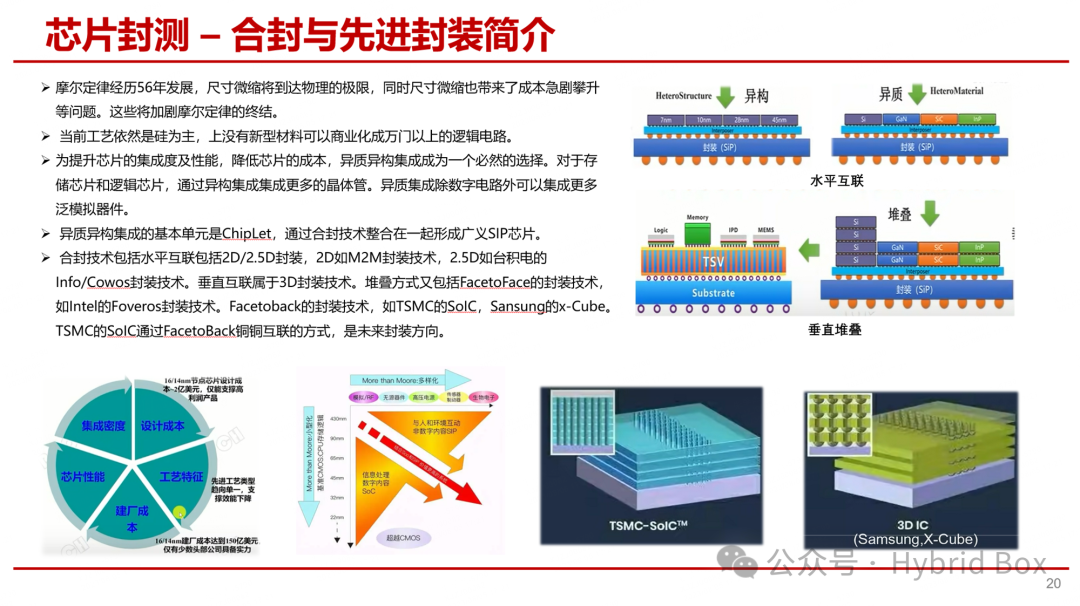 Overview of Chip Development