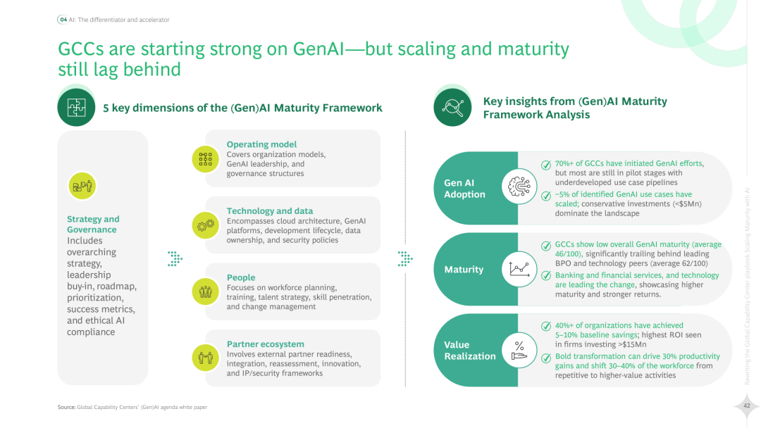 2025 Global Capability Center (GCC) Strategic Handbook Rewrite: AI Enhances Maturity (Download Included)