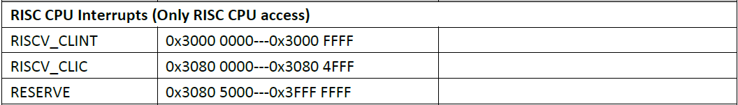 Detailed Development and Usage Methods for RISC-V E907 Core on Allwinner V85x