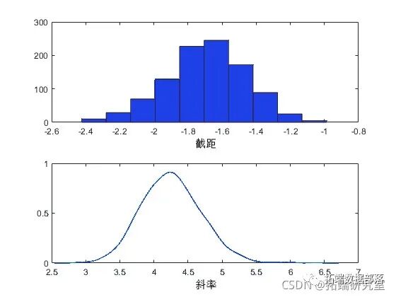 Analysis of Automotive Experimental Data Using Logistic Regression Model with Markov Chain Monte Carlo (MCMC) in MATLAB