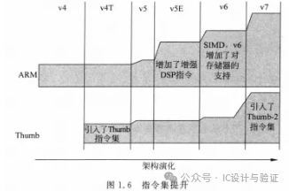 Introduction to ARM Cortex-M Processors (Part 1)