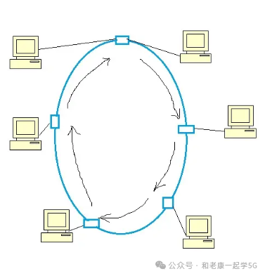 Bus, Star, and Ring: Which Network Topology Will You Choose?