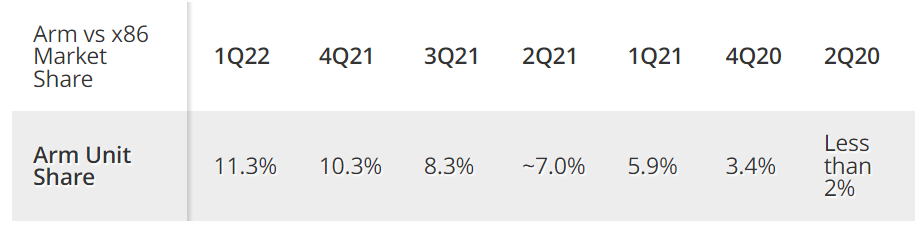 Get Onboard with Domestic CPUs
