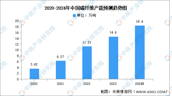 2024 Research and Analysis of China's Drone Industry Chain