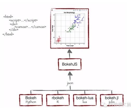 Interactive Data Visualization: Implementing Bokeh in Python
