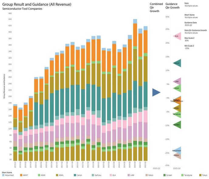 Leading the Way: The Hidden Drivers Behind the Semiconductor Market Cycle (Part 1)