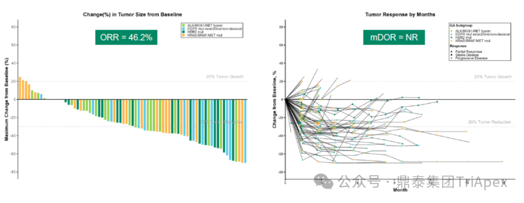 2025 ASCO Review: ADC Continues to Lead Cancer Treatment, Innovative Target Efficacy Begins to Show, Domestic Technology Platforms Achieve Multidimensional Breakthroughs