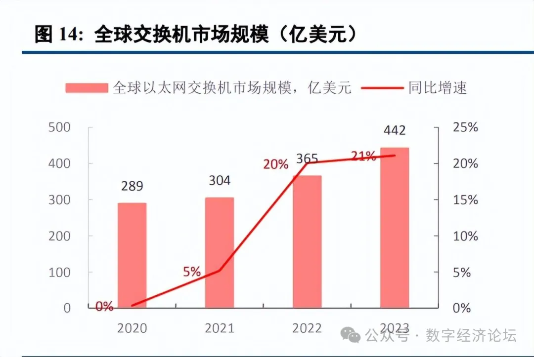 AI Computing Power Industry Chain Special Report: Domestic Computing Power Enters a New Era of Self-Reliance