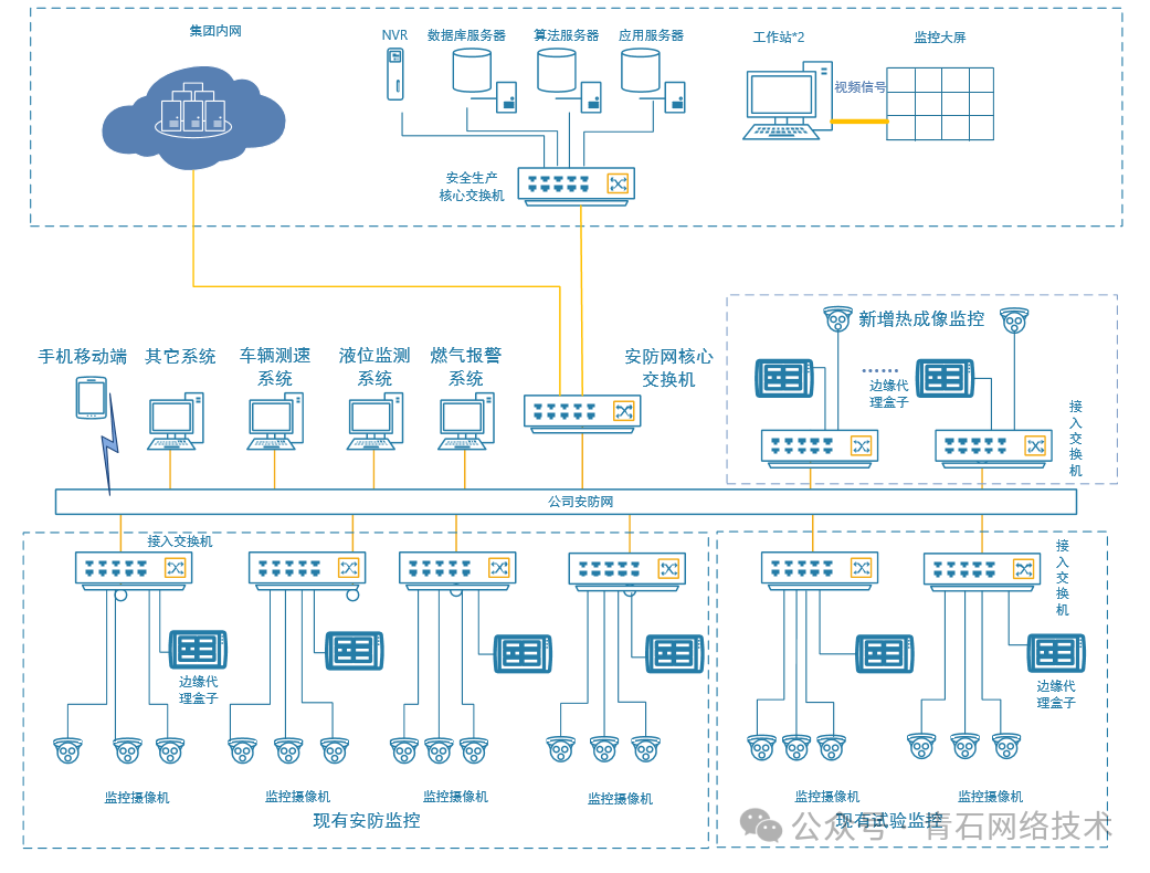 What is an Edge Computing Box?