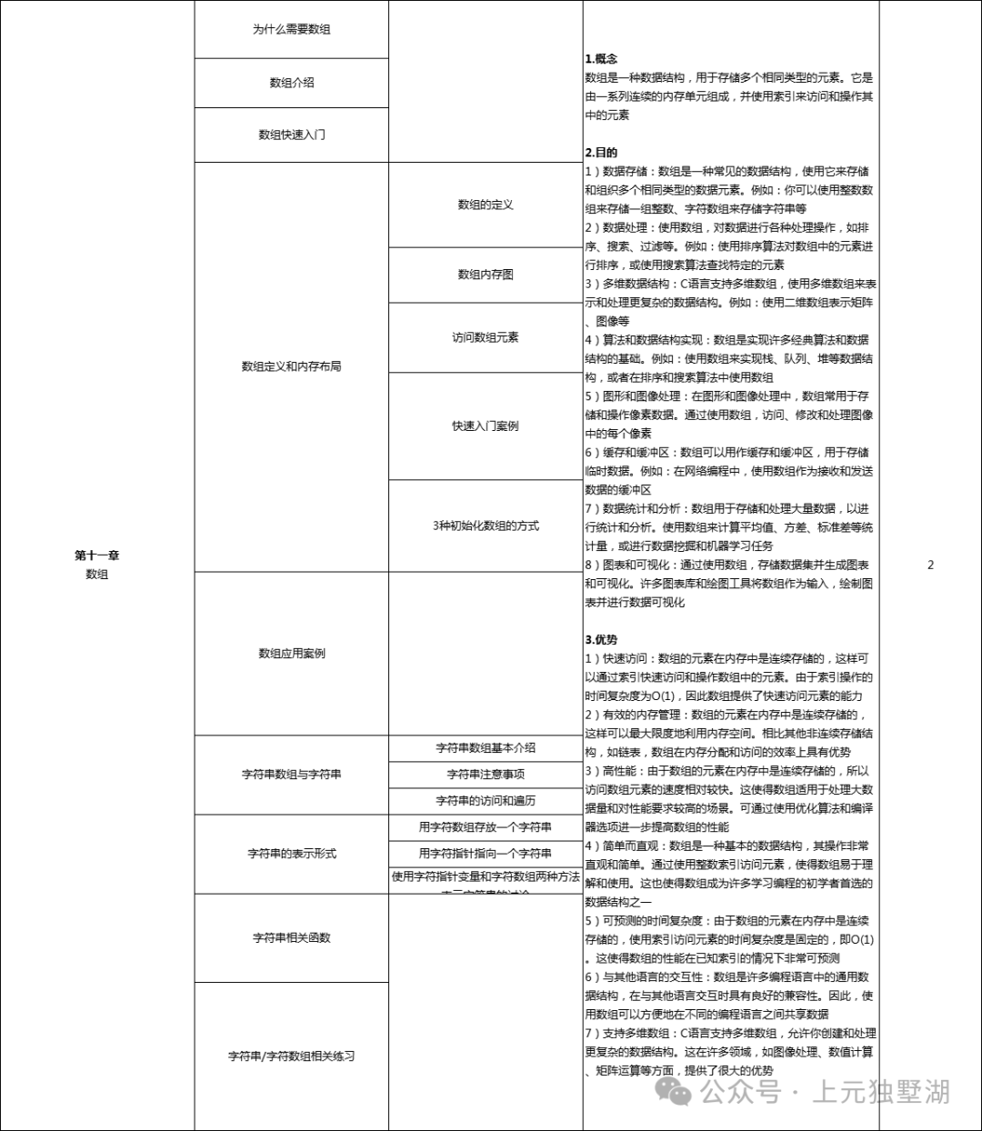 Suzhou C Language Training: Why Should College Students Learn C Language? The Five Major Advantages of C Language