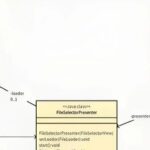 Application of UML Diagrams in Different Stages of Embedded Development