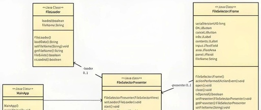 Application of UML Diagrams in Different Stages of Embedded Development