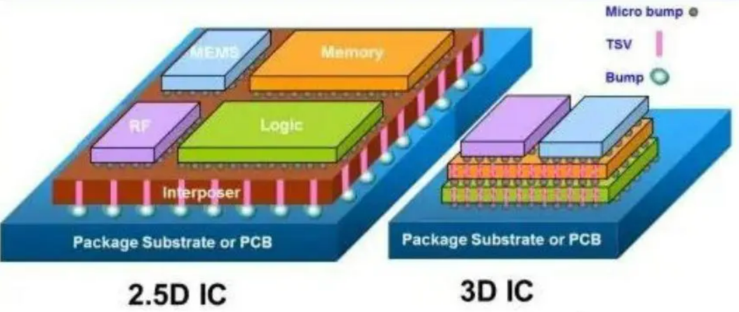 Detailed Explanation of Semiconductor Chip Packaging and Testing Process