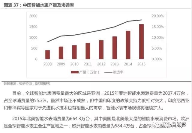 74 IoT Platform Maps; Analysis Report on the Entire IoT Industry Chain