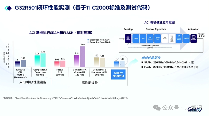 Jihai Launches the World's First Dual-Core Cortex-M52 Real-Time Control MCU/DSP
