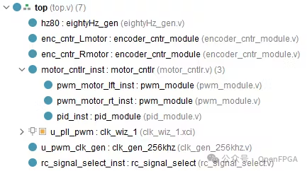 FPGA Design of RTL-Level Robot Motor Controller