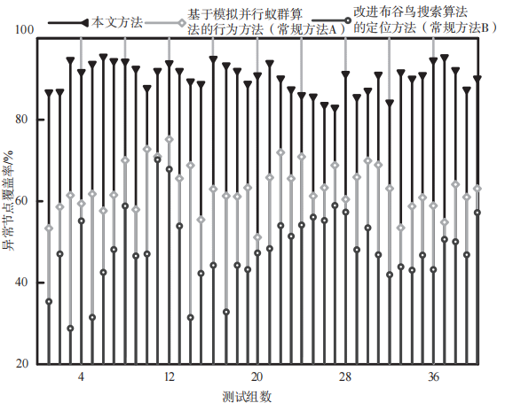 Research on Anomaly Localization of IoT Sensor Nodes Based on Differential Evolution Algorithm