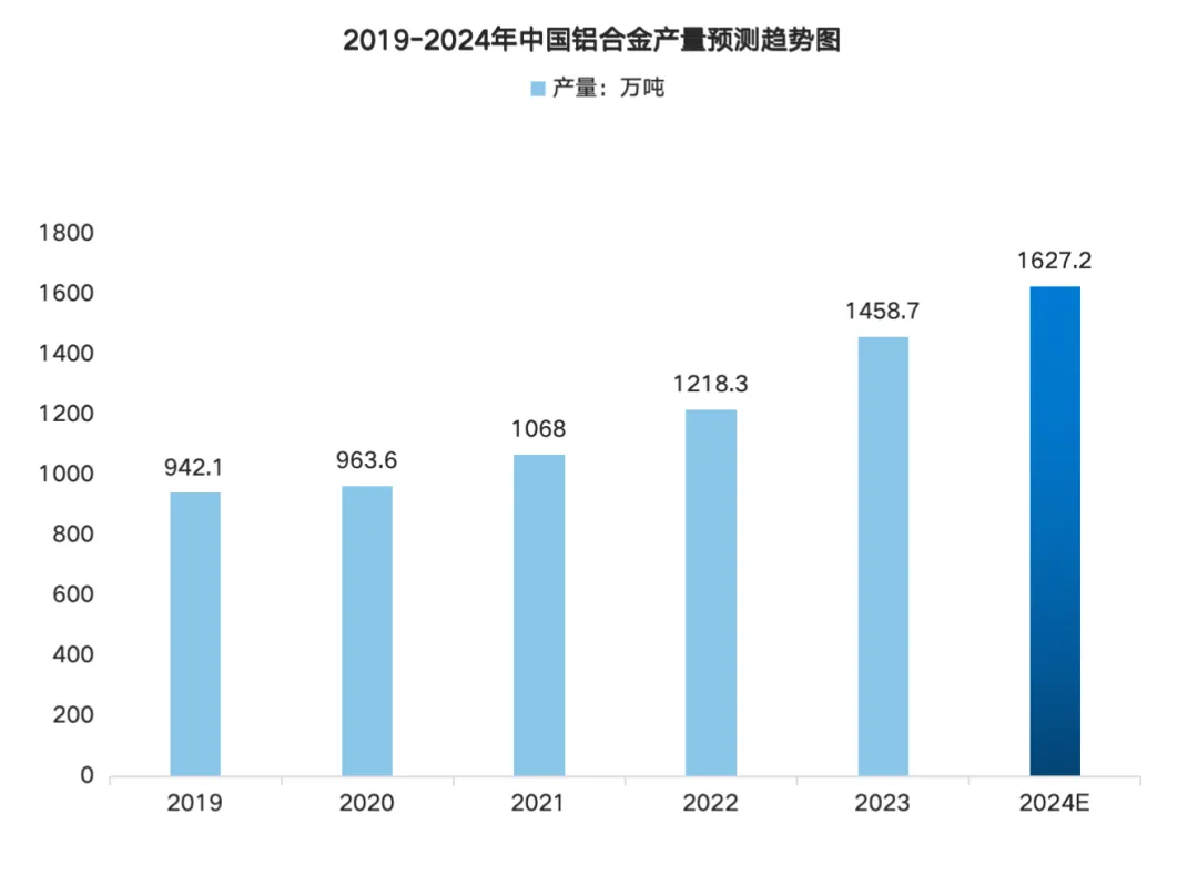 Analysis of the Smart Medical Robot Industry Chain