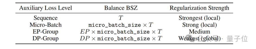 Goodbye, NVIDIA! Huawei's NPU Achieves Near-Trillion Parameter Large Model