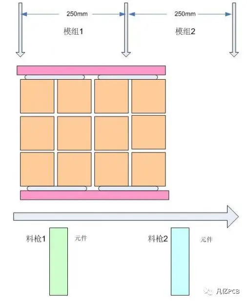 The Ultimate Guide to PCB Panel Design: Master All Techniques from Cost Optimization to Efficient SMT Production!