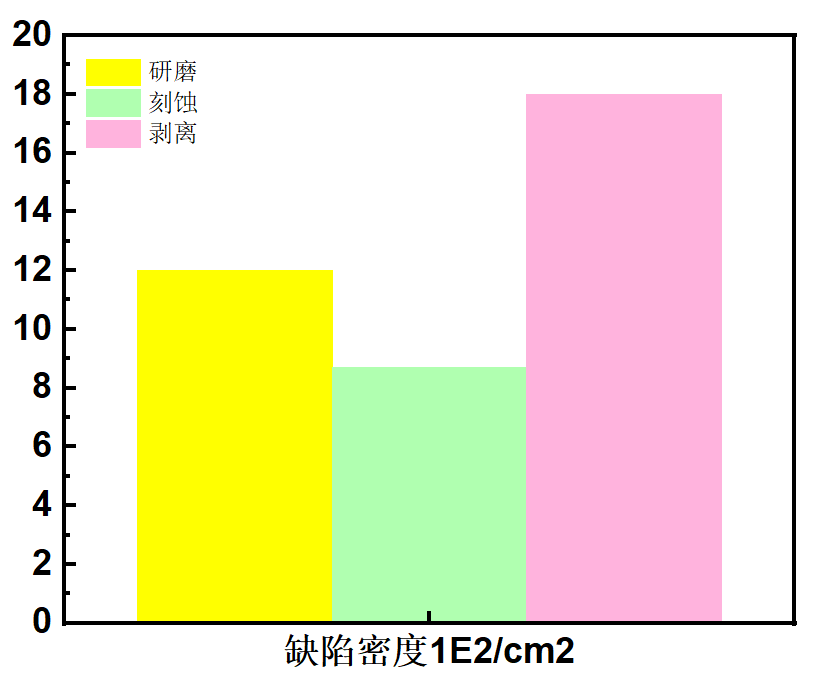 Assistance with 1.4nm Chip Flexible Substrate Technology