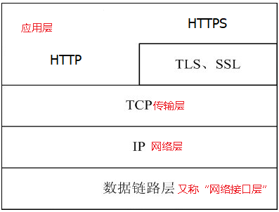 Understanding the HTTP Protocol