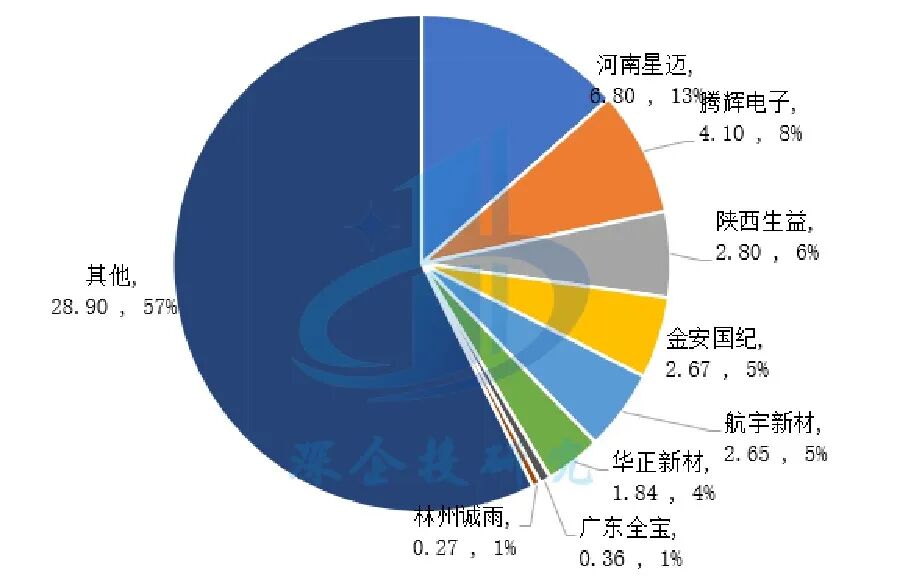 AI Applications Drive Growth in Printed Circuit Board (PCB) Cycle, Accelerating High-Frequency High-Speed Copper Clad Laminate (CCL) Development