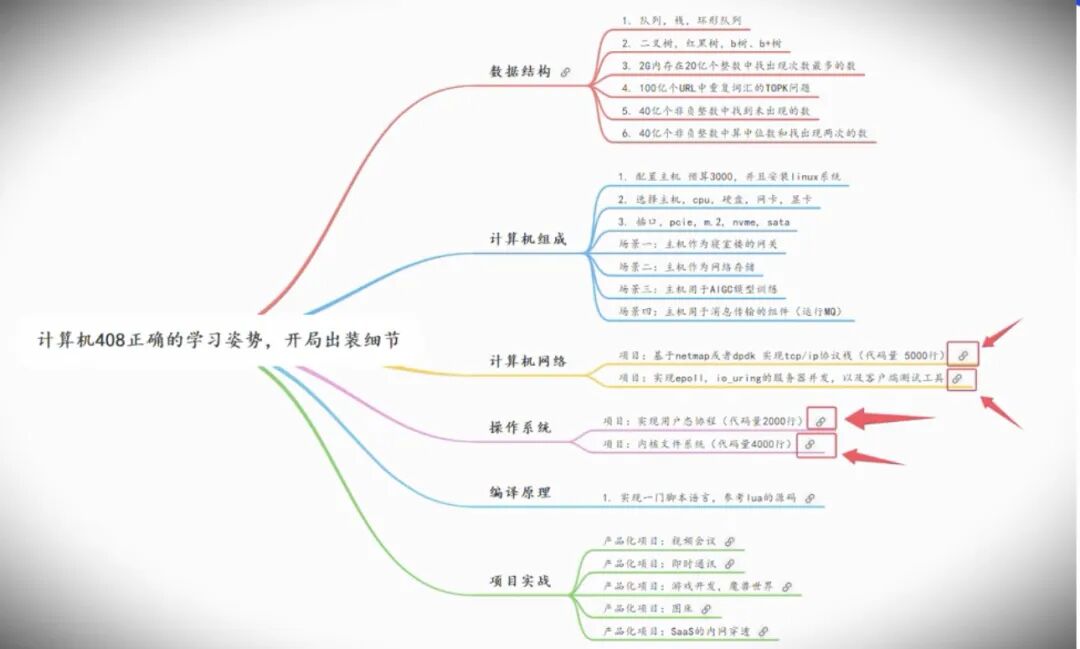 Advice for First-Year Communication Students on Embedded Development: Should I Learn STM32, 51, or Linux?