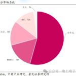 Analysis of the Power Semiconductor Industry Chain and Current Status in 2025