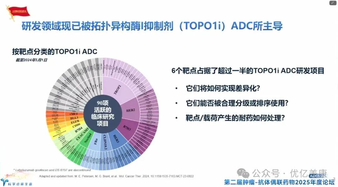 Exploring Solutions to ADC Drug Resistance